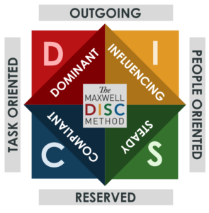 John Maxwell DISC Diagram